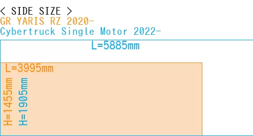 #GR YARIS RZ 2020- + Cybertruck Single Motor 2022-